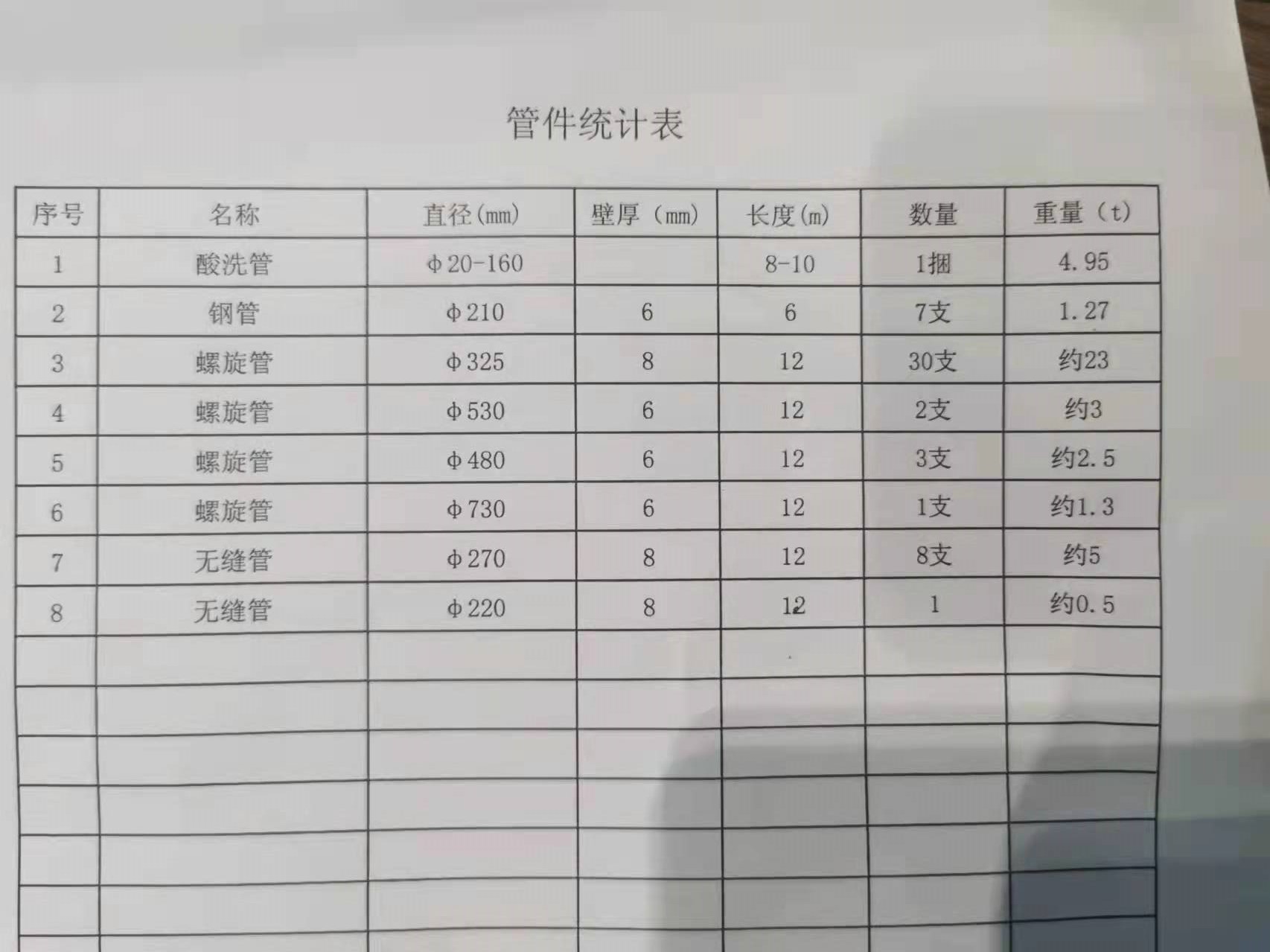 110